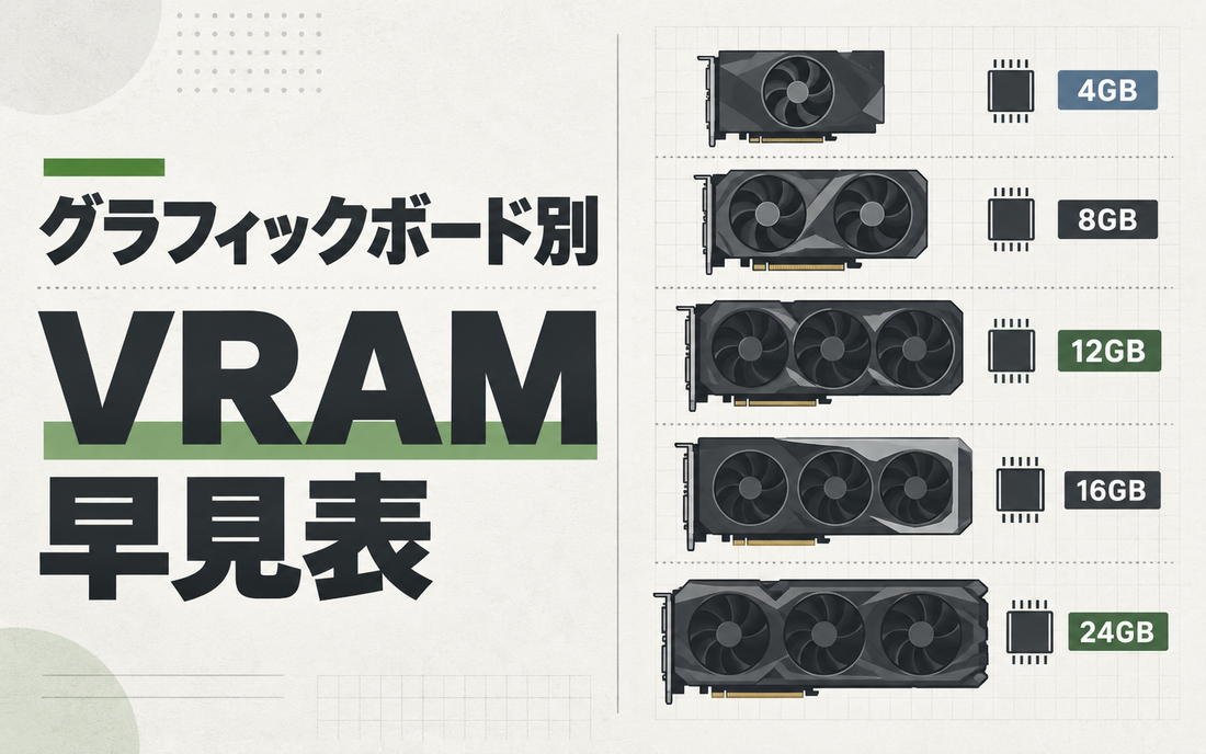 グラフィックボード別 VRAM早見表｜ゲームと生成AIで必要な容量
