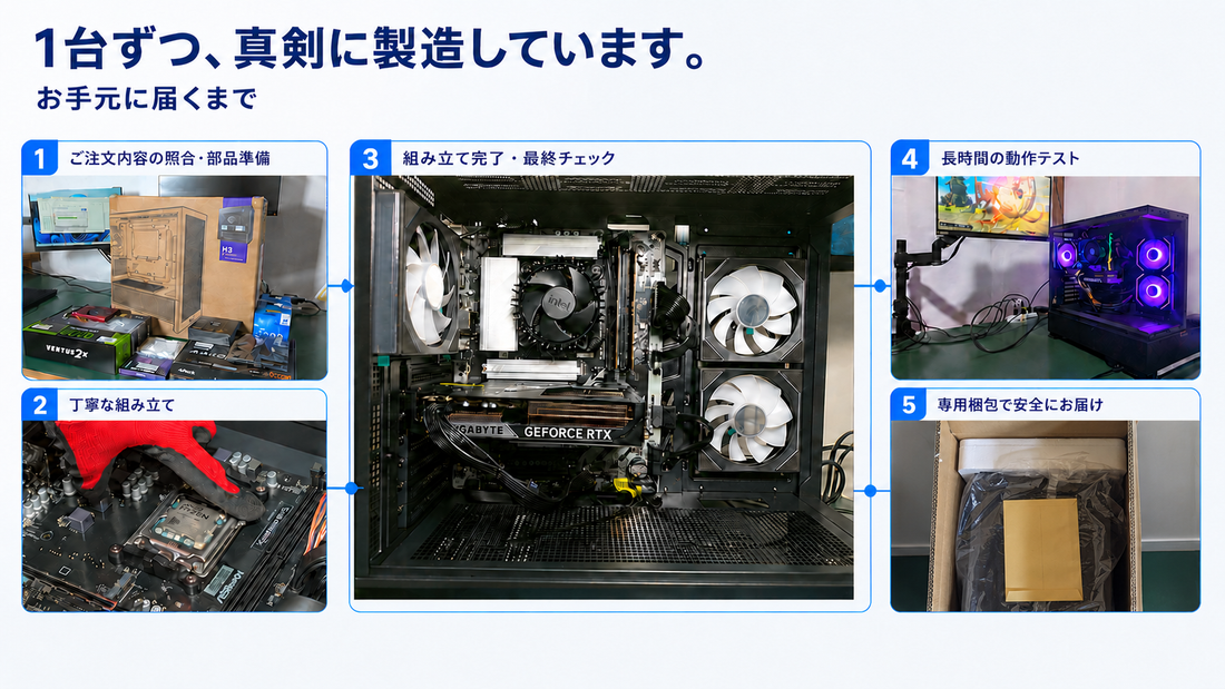 商品がお手元に届くまで